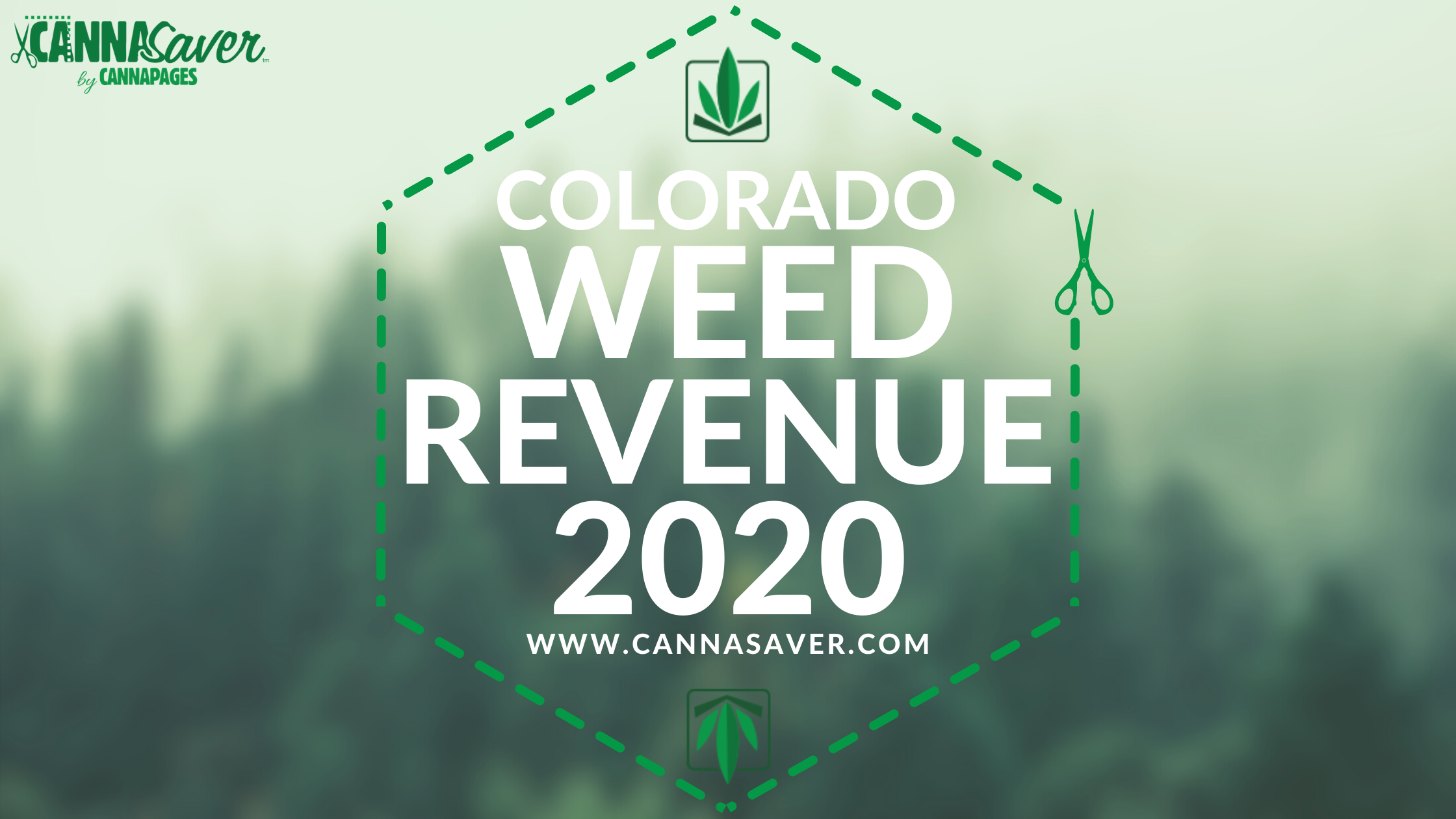 Colorado Weed Revenue 2020