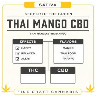 (g) Thai Mango CBD Pre-Roll