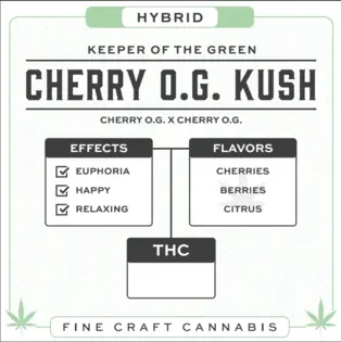 (g) Cherry O.G. Kush Flower