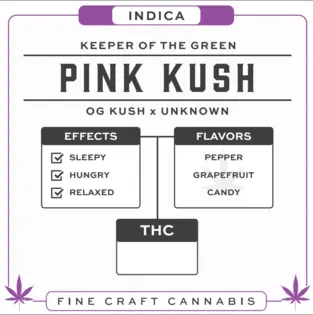(g) Pink Kush Pre-Roll