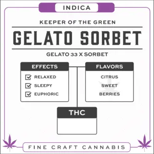 (g) Gelato Sorbet Pre-Roll