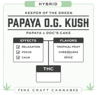 (g) Papaya O.G. Kush Pre-Roll- Special Reserve