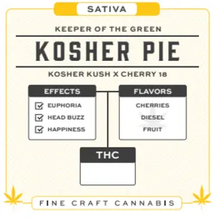 (g) Kosher Pie Pre-Roll